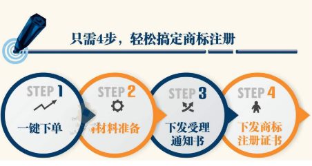 注册logo流程及费用