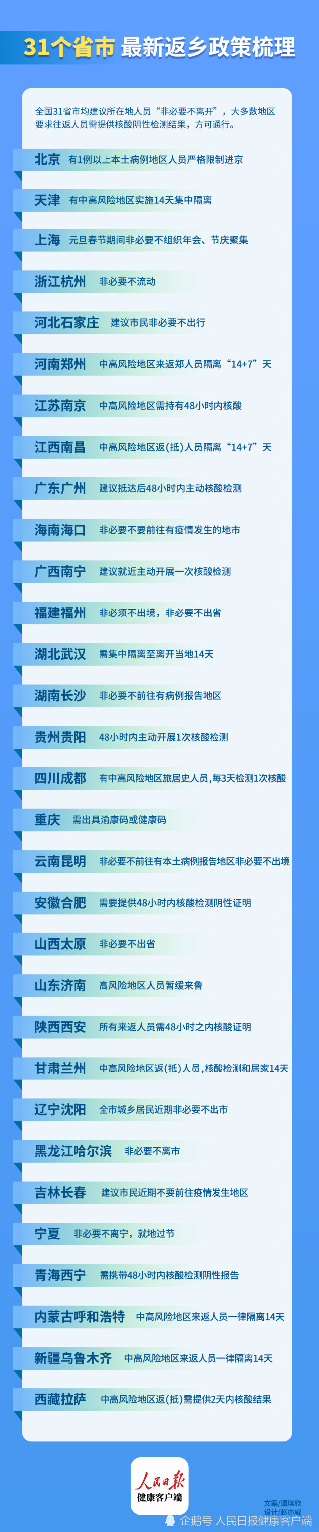 元旦、春节还能回家吗？这里有一份最新返乡政策梳理