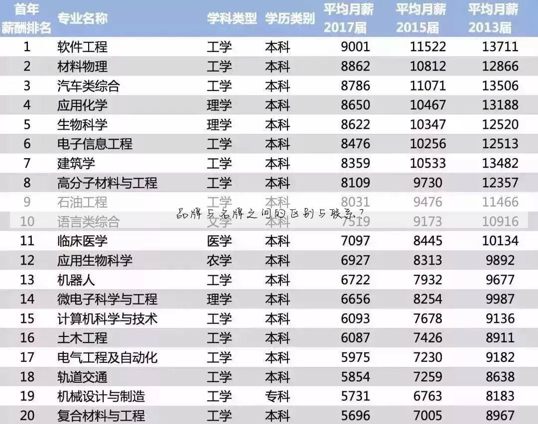 品牌与名牌之间的区别与联系？