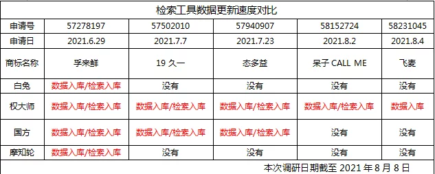 检索工具都有哪些（四个常用检索工具） 15